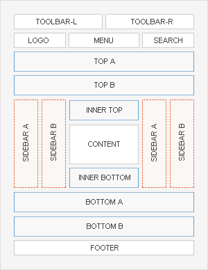 Module Positions Module Positions